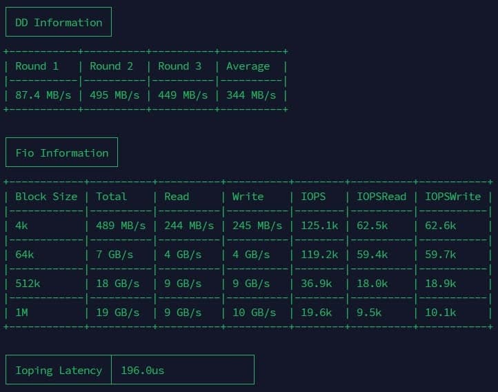 Benchmark Máy Chủ Ảo Intel 2 - tốc độ đọc ghi, IOPS và Ioping