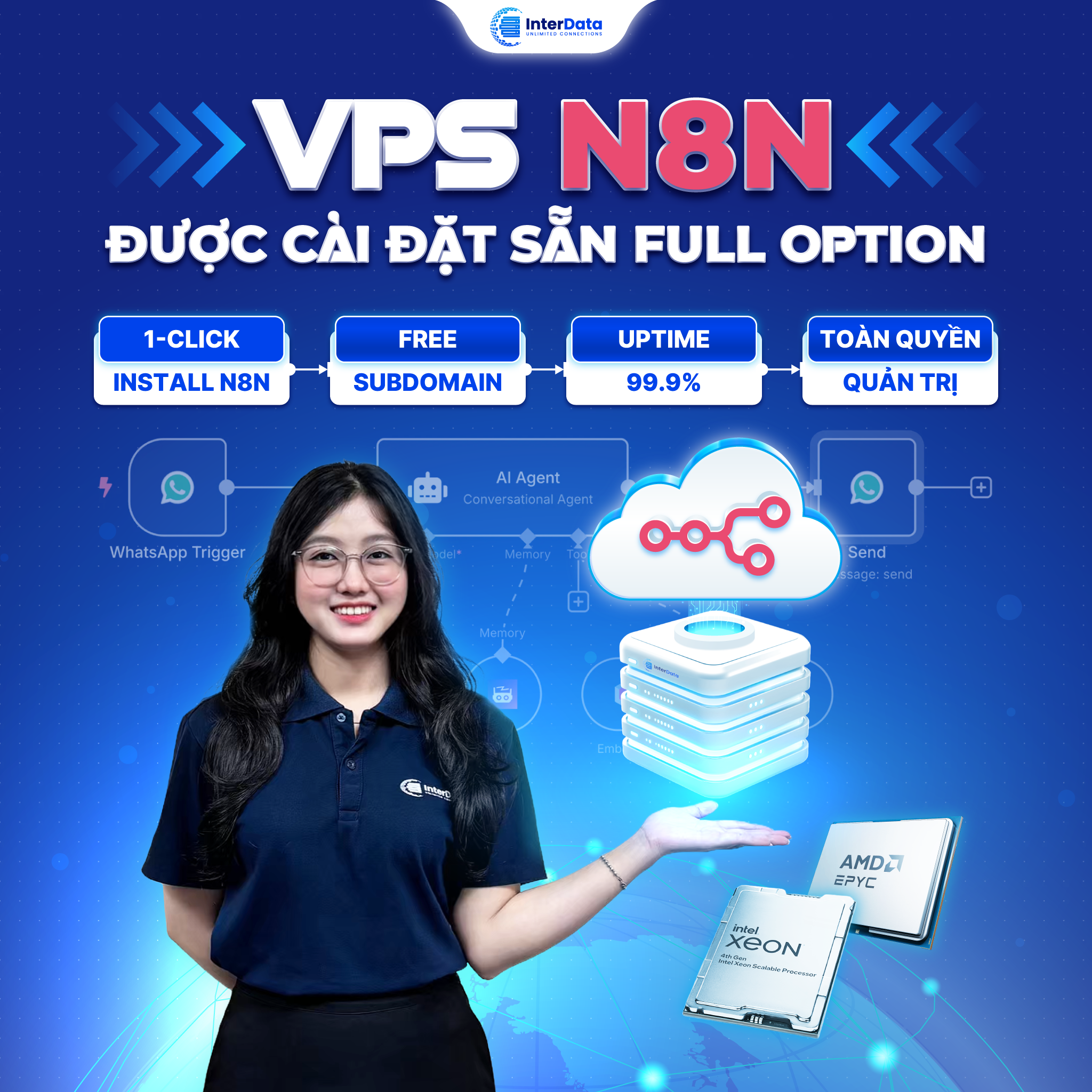 VPS n8n