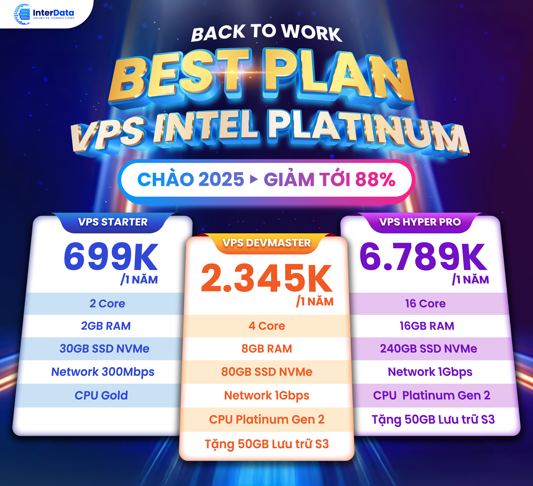 Best plan platinum